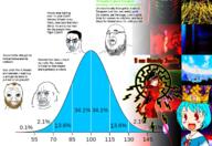 2soyjaks acne anime ayanami_rei balding beard bident black_skin bloodshot_eyes brown_hair burger_king clenched_teeth closed_mouth clothes coomer crown crying ear evangelion_unit-02 fat glasses hat iq iq_bell_curve lance_of_longinus_(evangelion) nazism neon_genesis_evangelion open_mouth polearm souryuu_asuka_langley soyjak spear text variant:chudjak variant:fatjak weapon // 1400x960 // 1.3MB