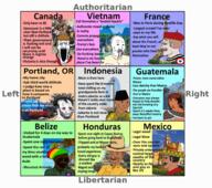 australian belize beret black_skin brown_skin canada chad chart france guatemala honduras indigenous indonesia looking_at_you mexico nordic_chad political_compass portland rasta sombrero text united_states variant:markiplier_soyjak variant:wojak vietnam wojak wordswordswords // 1500x1326 // 458.0KB