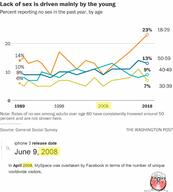 chart closed_mouth facebook incel iphone red_face soyjak text variant:a24_slowburn_soyjak // 2300x2554 // 340.0KB