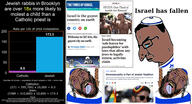 bisexual brown_skin gay hanging israel its_over judaism meta:tagme news pedophile rope text the_west_has_fallen tongue total_kike_destruction variant:bernd variant:chudjak yellow_teeth // 1892x1024 // 1.0MB