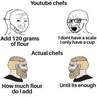 bloodshot_eyes chef crying glasses mask nordic_chad open_mouth soyjak stubble text variant:soyak wojak youtube // 540x539 // 35.4KB