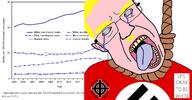 bloodshot_eyes blue_eyes celtic_cross crying glasses graph hanging its_okay_to_be_white mustache nazism rope soyjak subvariant:chudjak_front suicide swastika text total_cracker_death variant:chudjak white_genocide white_skin white_supremacist yellow_hair // 1351x703 // 331.3KB